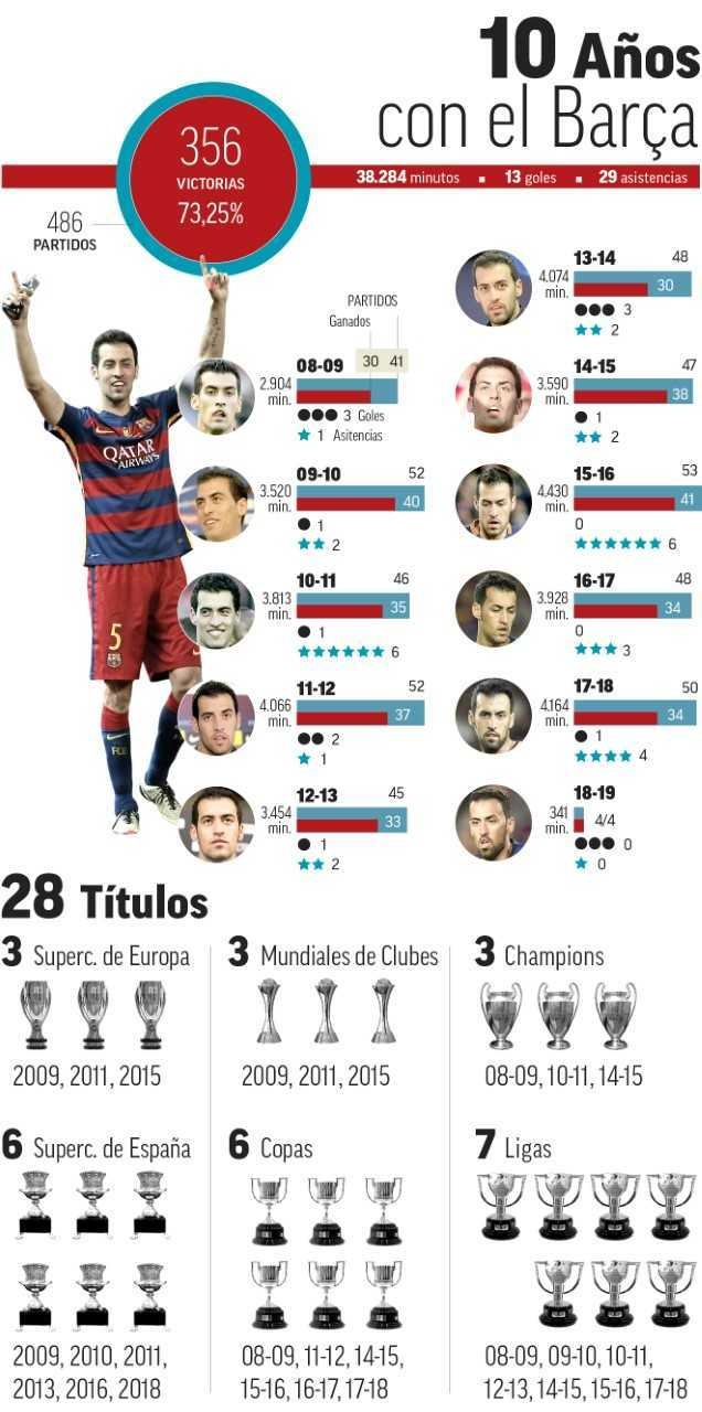 Sergio Busquets anh 2