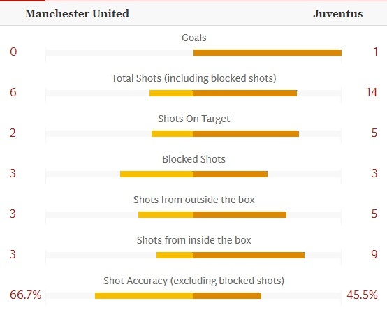 MU vs Juventus anh 4