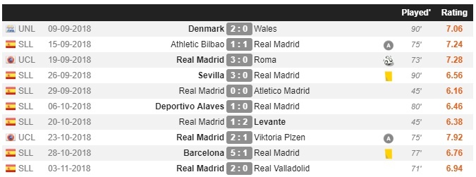 Ronaldo ảnh 3 Ronaldo anh 3