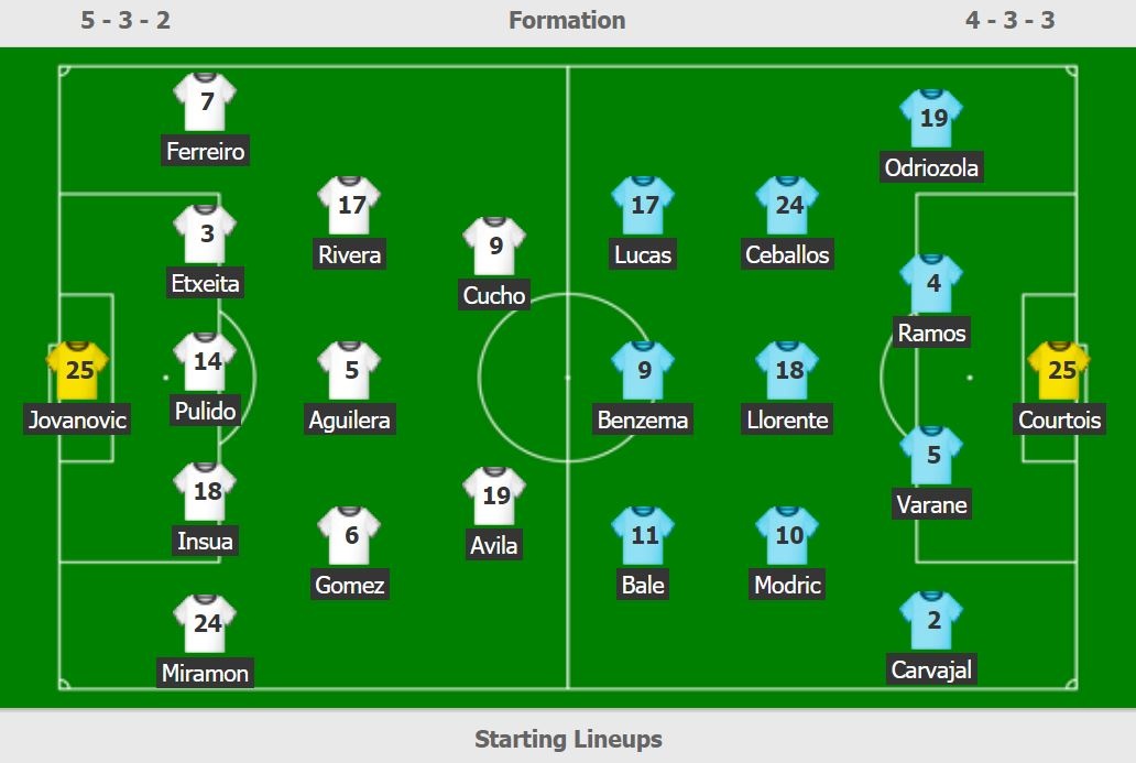 trực tiếp Real vs Huesca ảnh 2 truc tiep Real vs Huesca anh 2