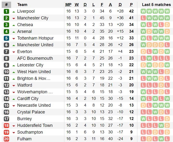 truc tiep Chelsea vs Man city anh 3