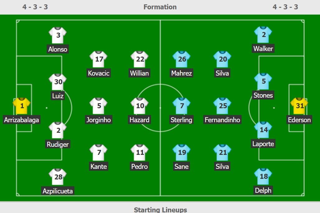 truc tiep Chelsea vs Man city anh 2