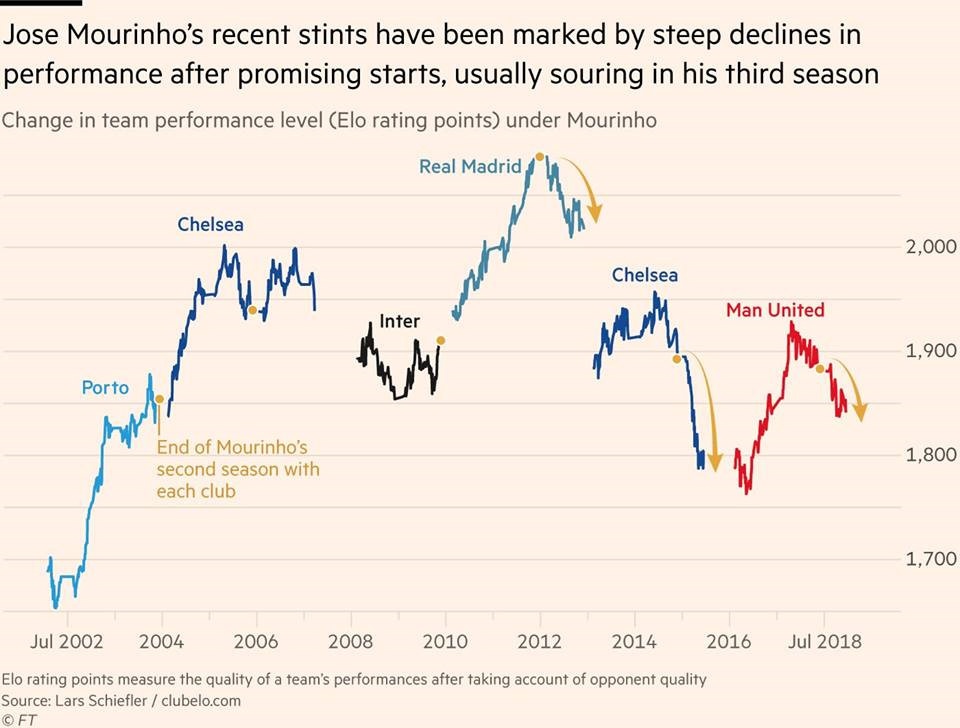 Mourinho ảnh 2 Mourinho anh 2