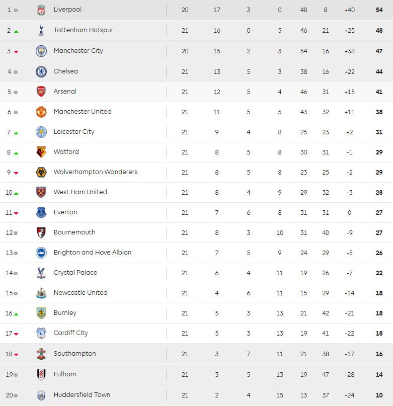 Guardiola ảnh 3 Guardiola anh 3