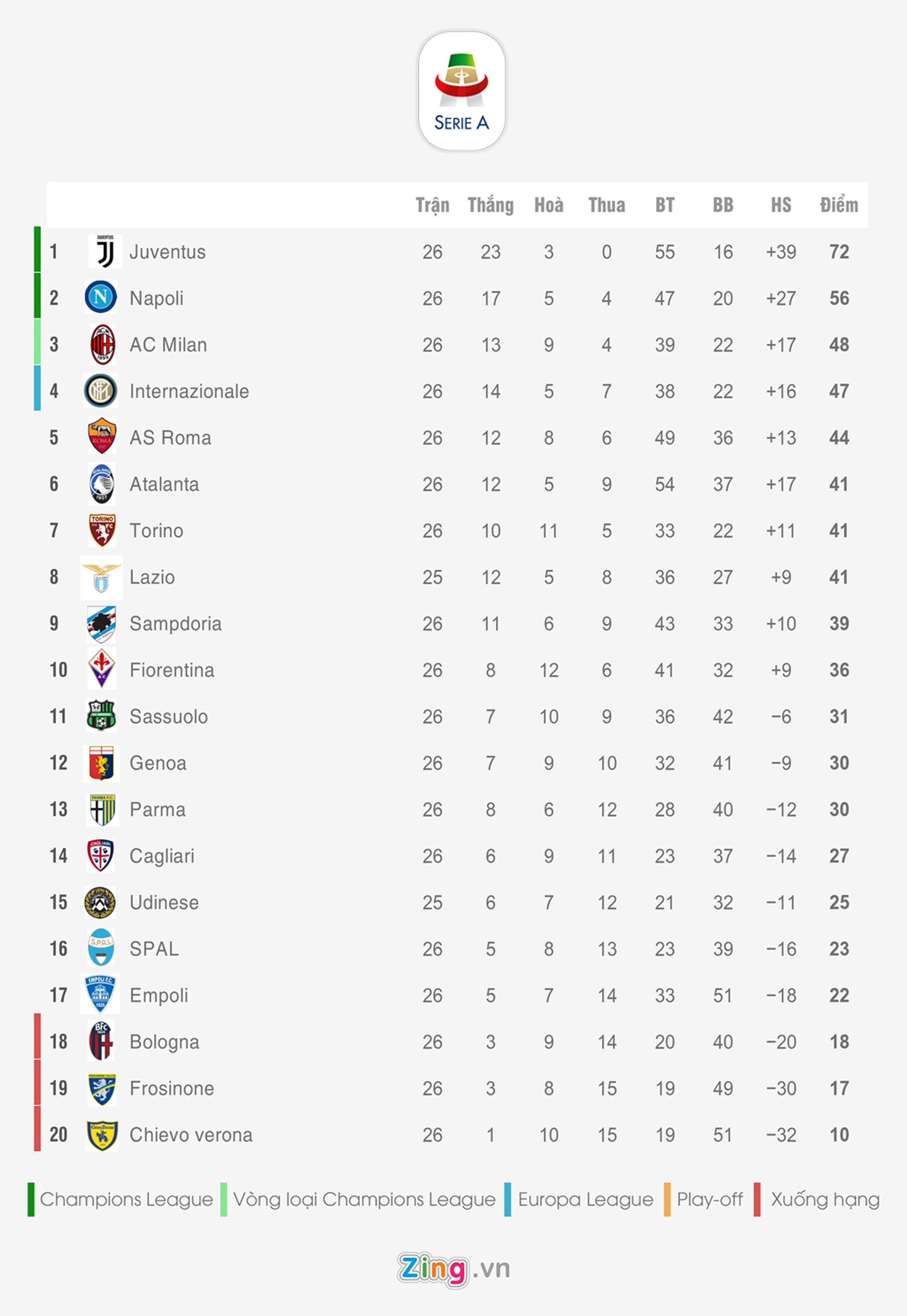 Bang xep hang 5 giai quoc gia hang dau chau Au anh 3