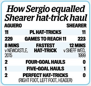 Man City ảnh 3 Man City anh 3