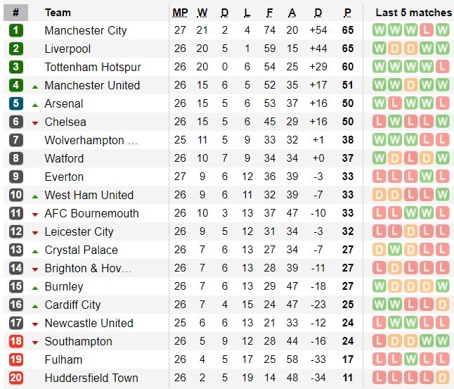 Chelsea ảnh 5 Chelsea anh 5
