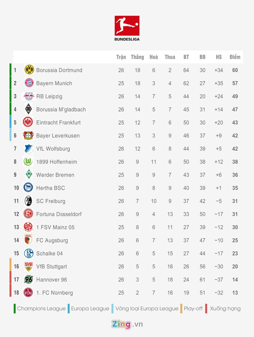 Bang xep hang 5 giai quoc gia hang dau chau Au anh 3