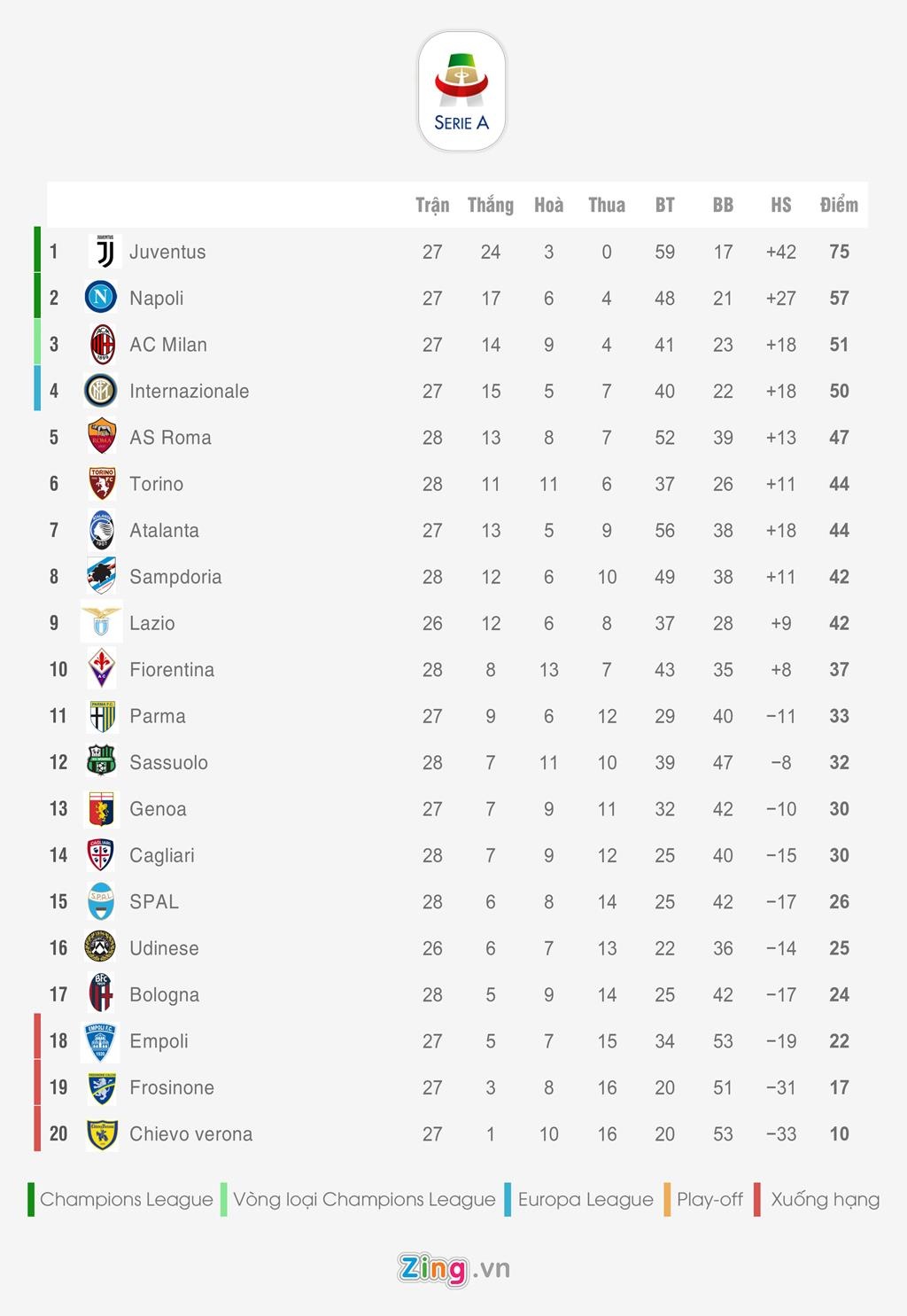 Bang xep hang 5 giai quoc gia hang dau chau Au anh 4