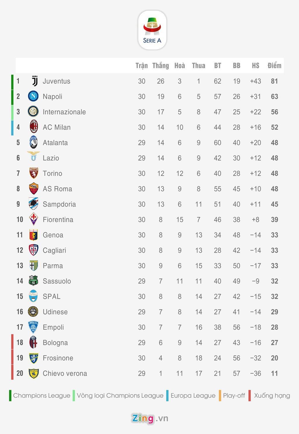 Ronaldo ảnh 2 Ronaldo anh 2