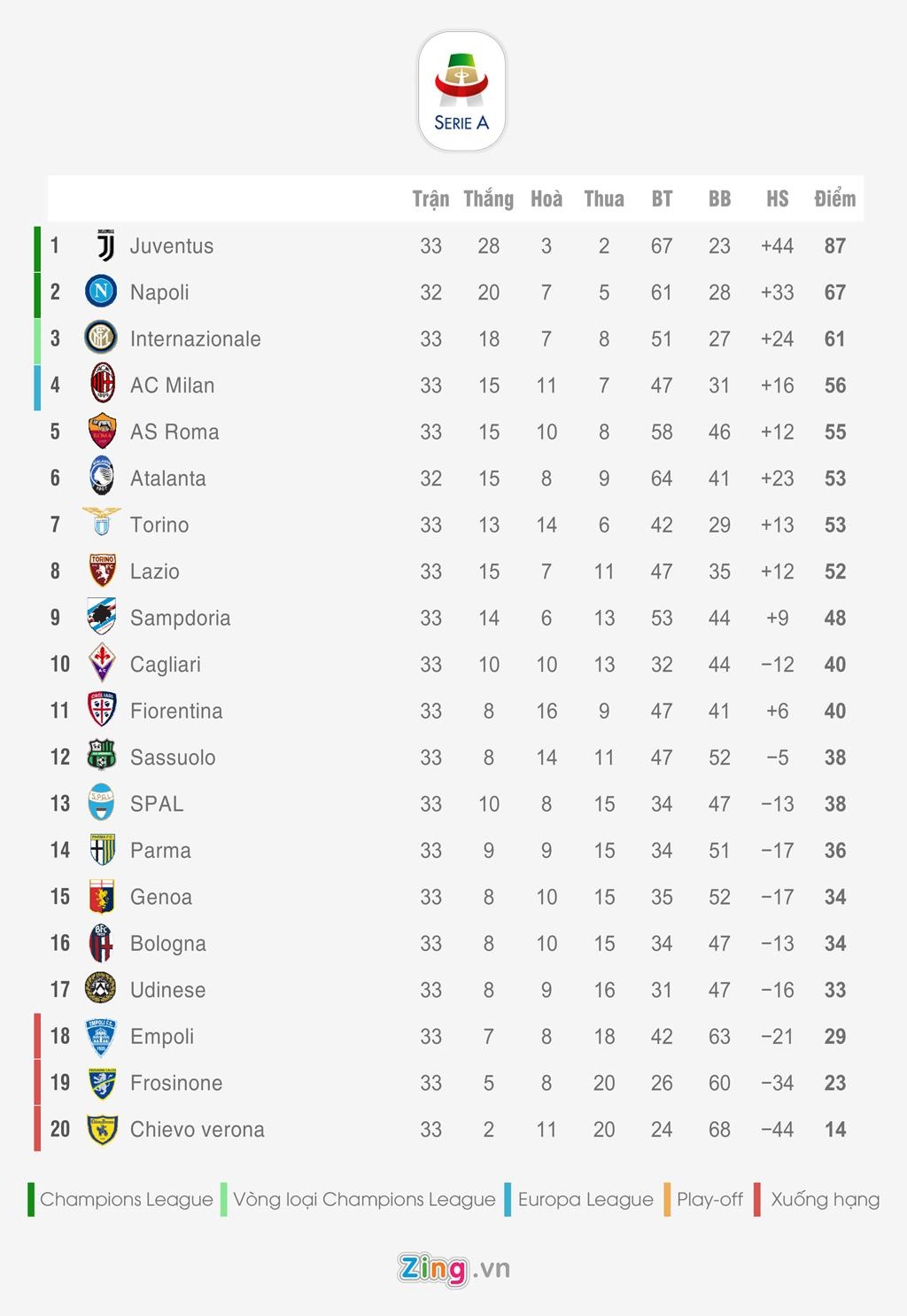 Ronaldo ảnh 2 Ronaldo anh 2