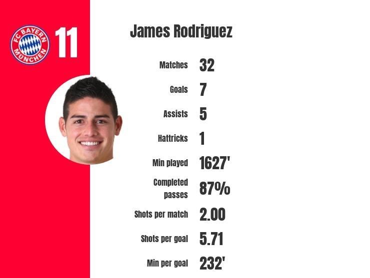 James Rodriguez anh 2