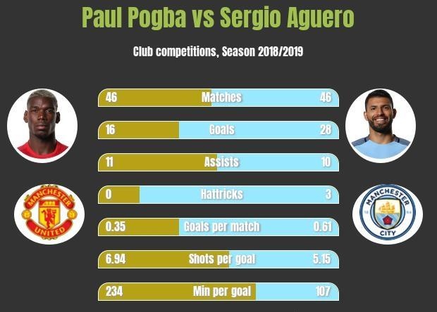 Paul Pogba anh 2