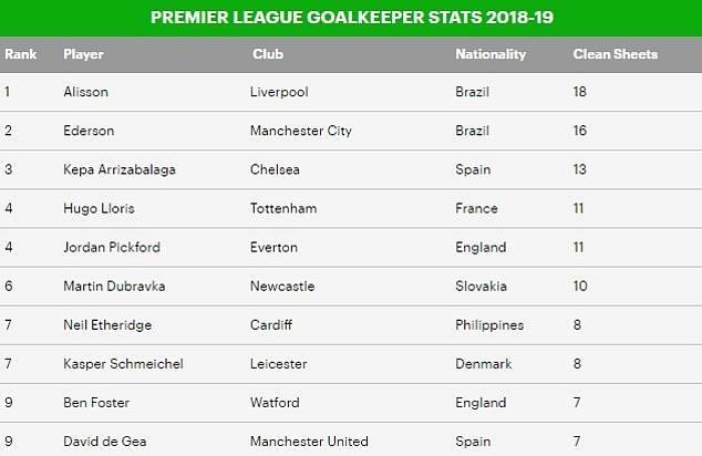 De Gea ảnh 2 De Gea anh 2