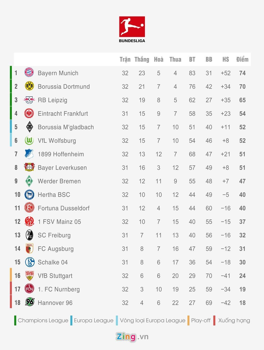 Bayern Munich ảnh 4 Bayern Munich anh 4