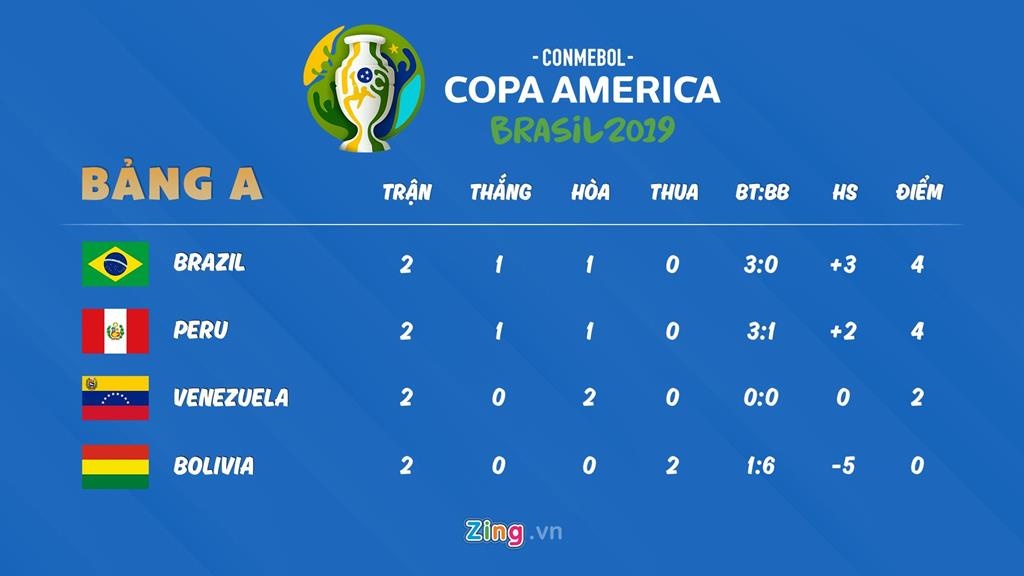 Brazil ảnh 3 Brazil anh 3