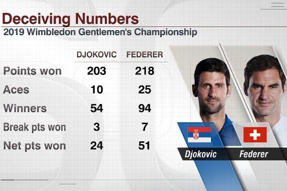 Federer ảnh 4 Federer anh 4