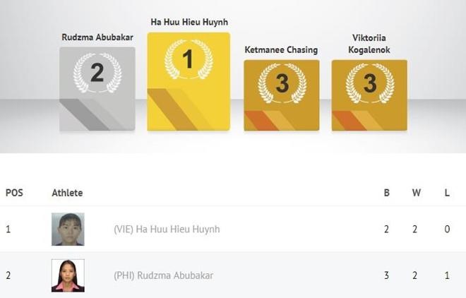 Hữu Hiếu ảnh 2 Huu Hieu anh 2