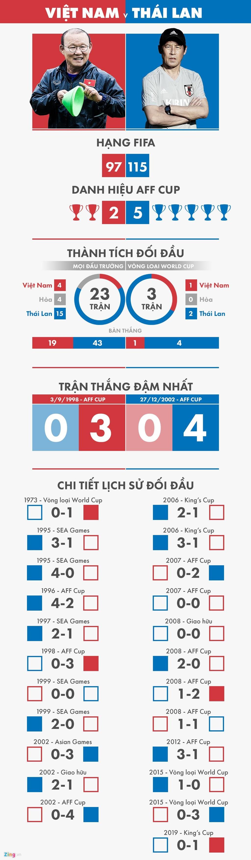 Thái Lan ảnh 3 Thai Lan anh 3