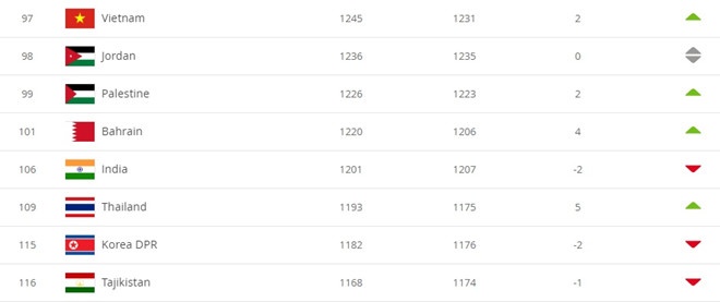 tuyển Việt Nam ảnh 2 tuyen Viet Nam anh 2