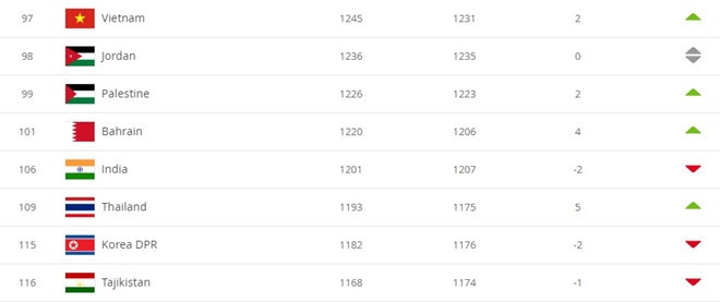 tuyển Thái Lan ảnh 2 tuyen Thai Lan anh 2