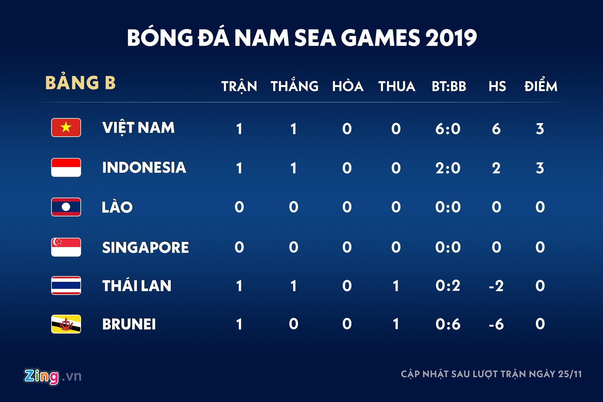 U22 Thái Lan ảnh 3 U22 Thai Lan anh 3