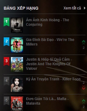 'Nhiet ke' do luong do hot phim rap hinh anh