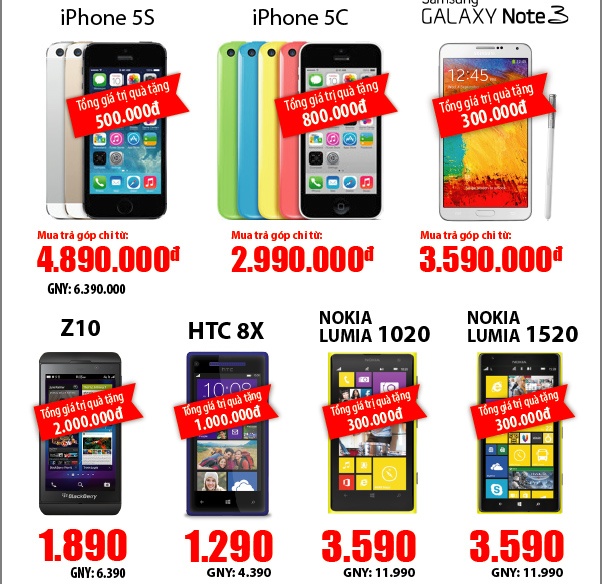 Smartphone giam gia manh, bung no mua tra gop hinh anh