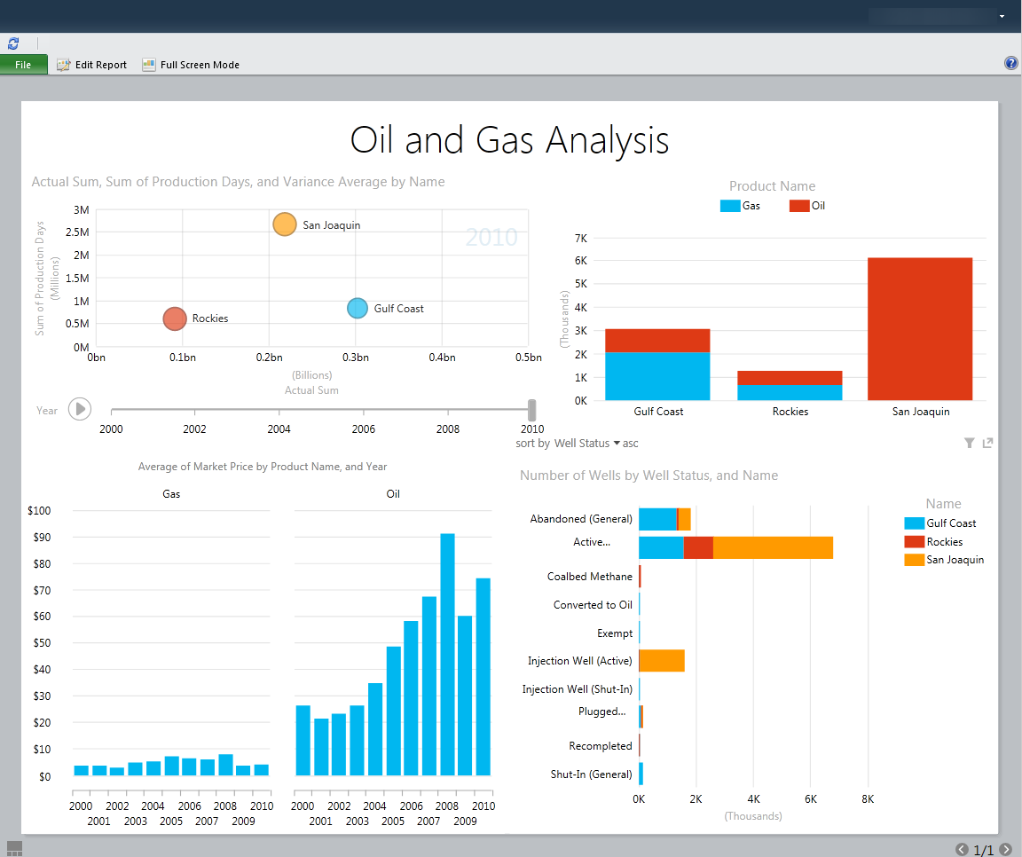 Chon cong nghe Business Intelligence phu hop voi nhu cau DN? hinh anh