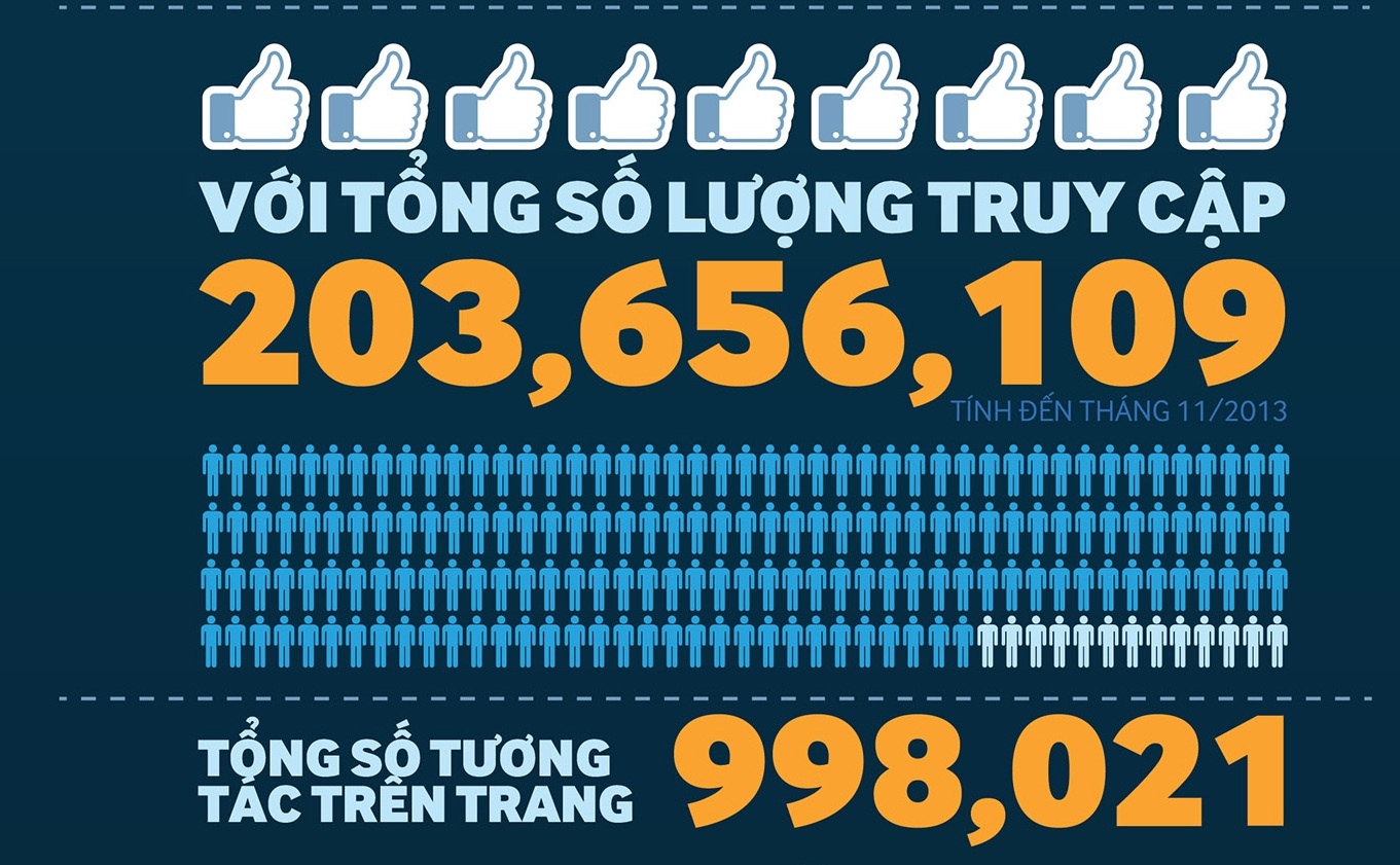 Hanh trinh mot trieu fan Facebook cua Samsung hinh anh