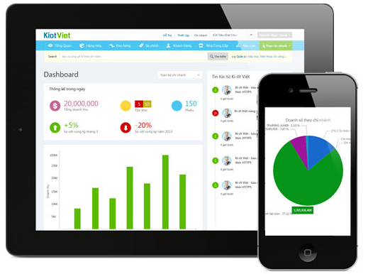 Giai quyet mau thuan bang phan mem quan ly ban hang hinh anh