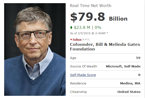 Bill Gates trong danh sách giàu có nhất thế giới của Forbes.