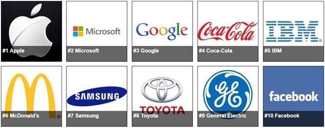 10 thương hiệu giá trị nhất toàn cầu năm 2015.