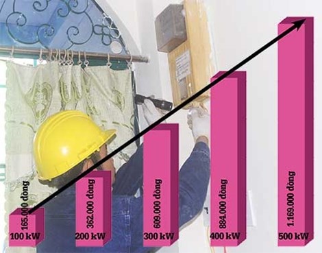 Vi sao tien dien cao bat thuong? hinh anh