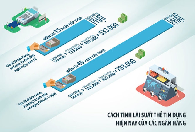 Dữ liệu: A.H. - Đồ họa: Tấn Đạt