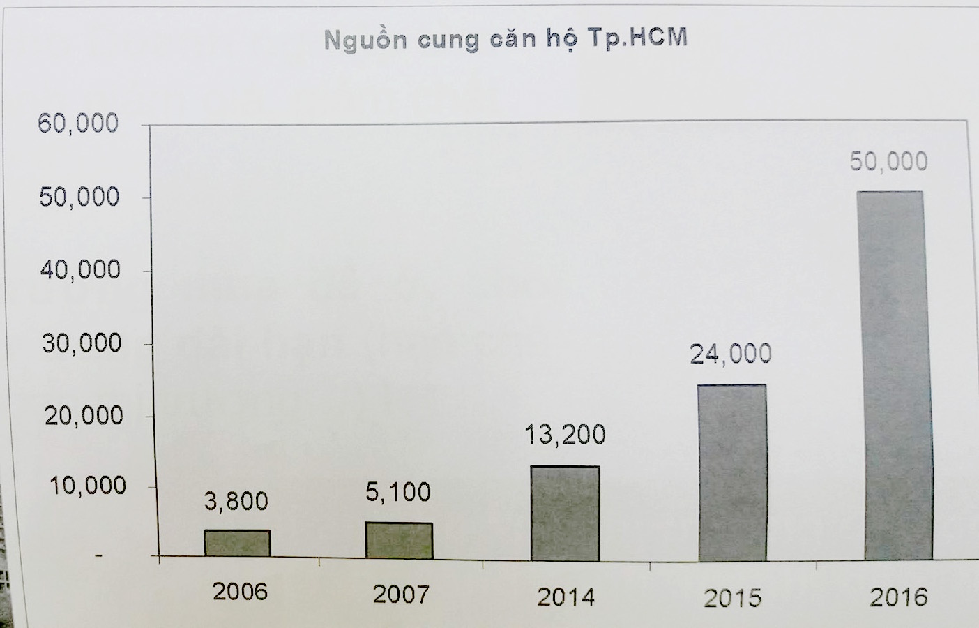 Tranh cãi siết tín dụng bất động sản ảnh 1 Tranh cai siet tin dung bat dong san anh 1