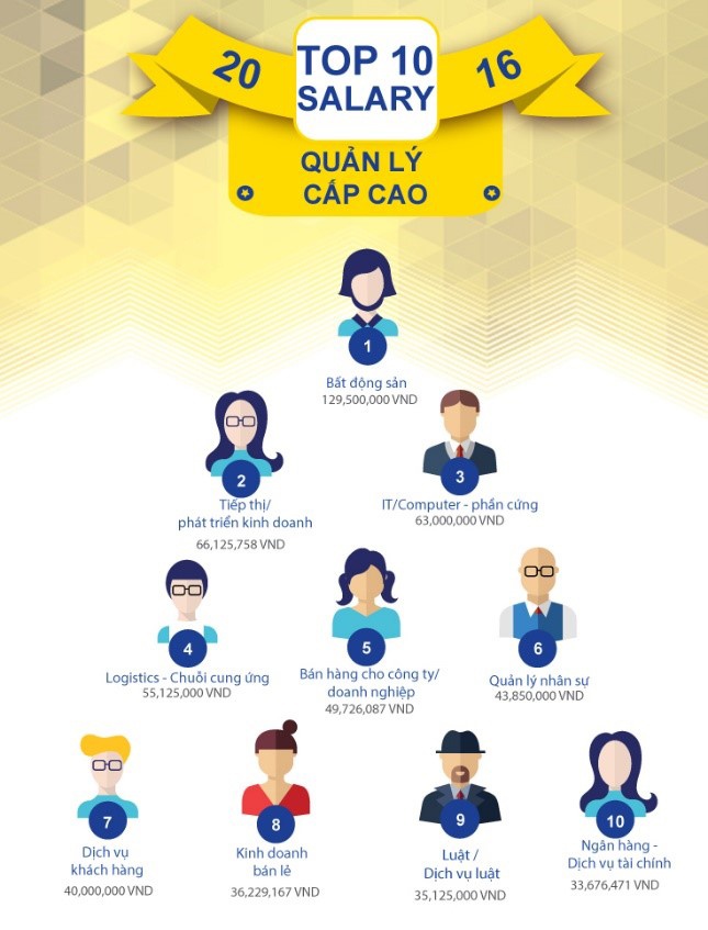 lương người việt so với khu vực ảnh 2 luong nguoi viet so voi khu vuc anh 2