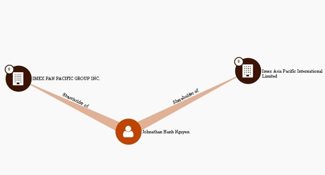 Hồ sơ Panama có tên Hanh Nguyen ảnh 1 Ho so Panama co ten Hanh Nguyen anh 1