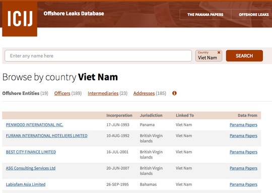 Khop noi duoc 19 ca nhan, DN Viet co ten trong ho so Panama hinh anh