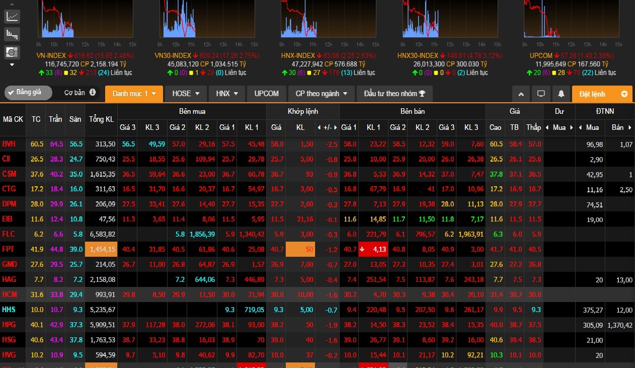 Gia vang tang gan 1 trieu dong trong buoi sang anh 1