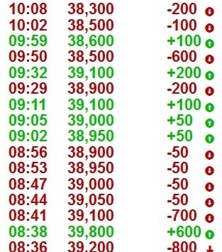 Gia vang giam manh ngay 7/7 anh 3