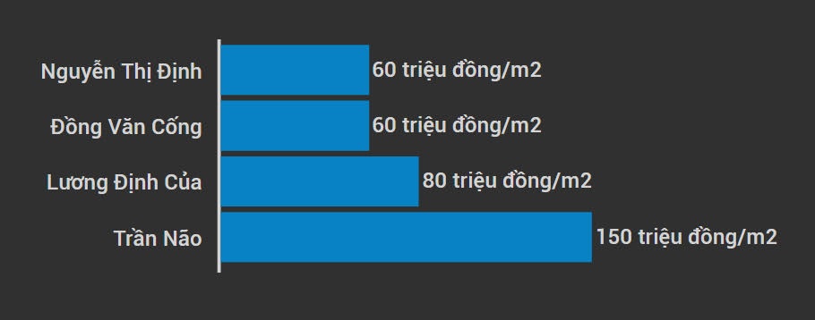Gia dat nen tai Sai Gon sot ao,  tang gap doi anh 5