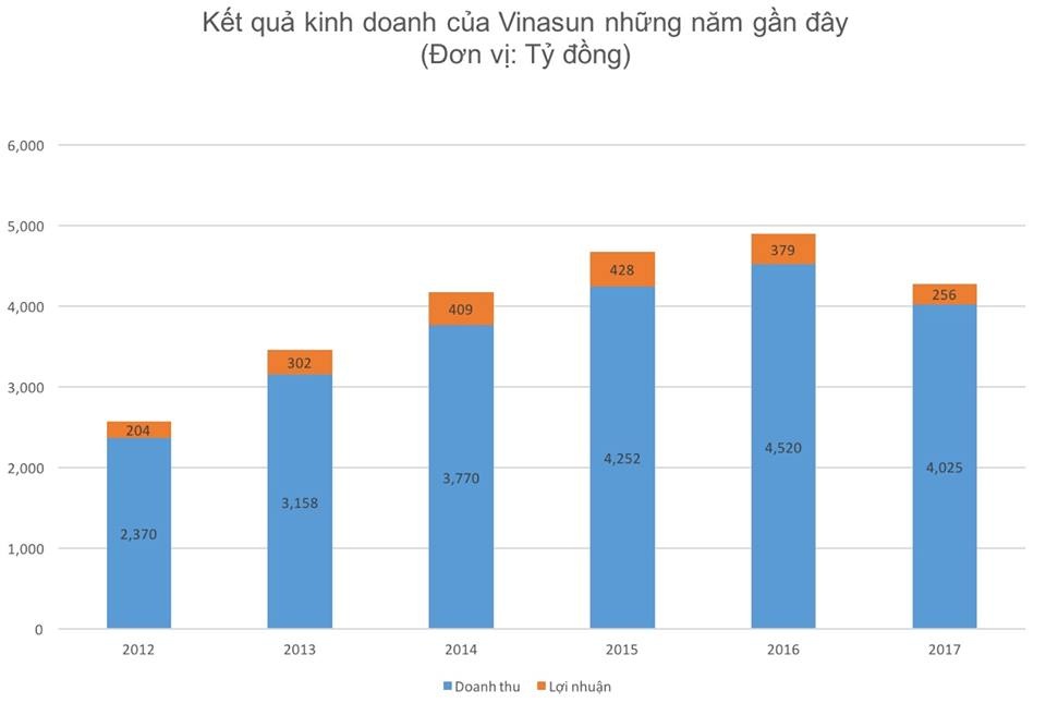 Vinasun lo uber giành hết khách ảnh 2 Vinasun lo uber gianh het khach anh 2