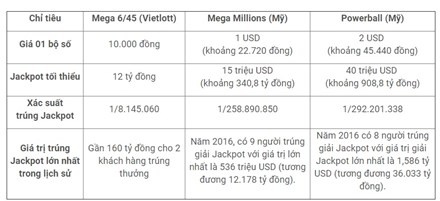 Vi sao Vietlott de trung? anh 1