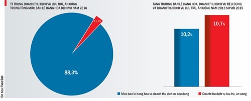 kinh doanh ẩm thực dễ thất bại ở Việt Nam ảnh 2 kinh doanh am thuc de that bai o Viet Nam anh 2