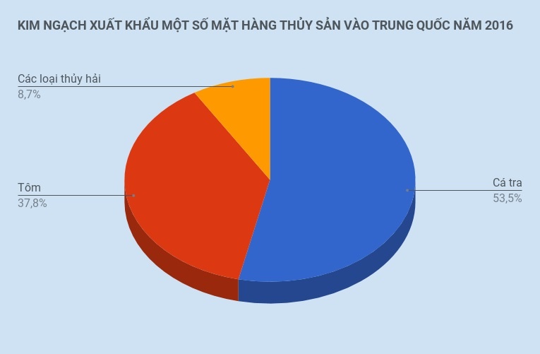 Nha giau Trung Quoc mua hai san Viet anh 3