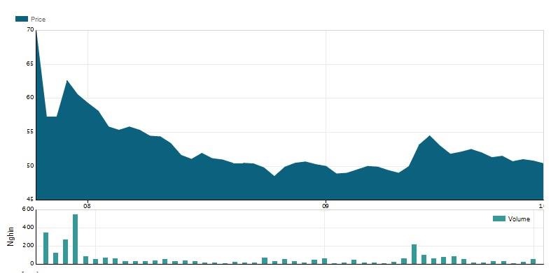 Mekong Capital rút hết vốn khỏi công ty gạo Việt ảnh 1 Mekong Capital rut het von khoi cong ty gao Viet anh 1