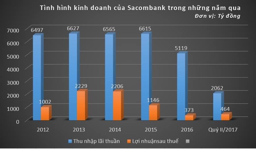 Dai gia Duong Cong Minh se huy co phieu STB anh 2