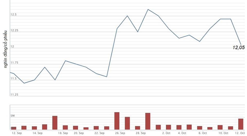Dai gia Duong Cong Minh se huy co phieu STB anh 1