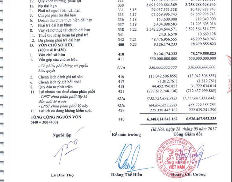Doanh nghiệp con cưng Nhà nước cõng nợ lên sàn ảnh 2 Doanh nghiep con cung Nha nuoc cong no len san anh 2